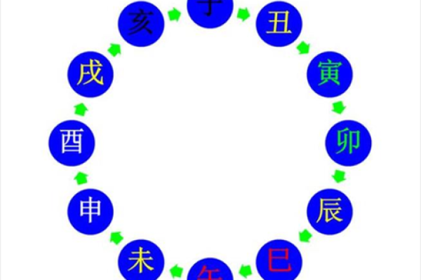 如何理解地支中的杀印相生与个人运势