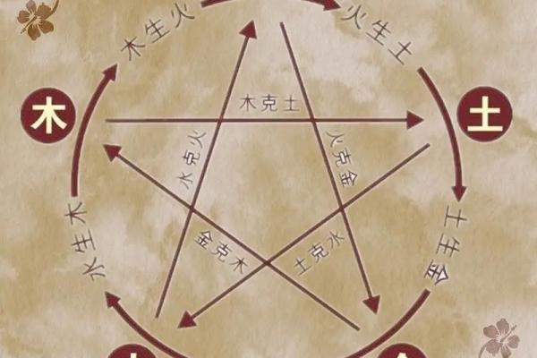 明字的五行属性解析：是水还是火？