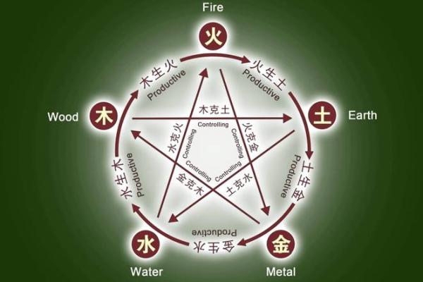明字的五行属性解析：是水还是火？