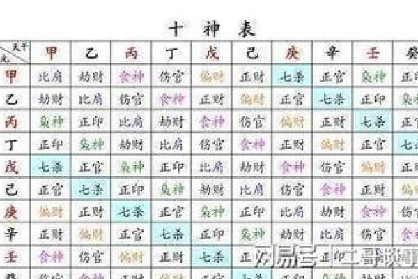 年、月、日、时生辰八字对照表解析与应用