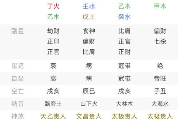 免费算婚姻姻缘，揭示