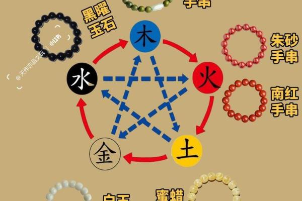锦五行属金还是属水的深度解析