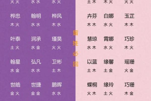 宝宝起名字打分指南：如何选出最合适的名字