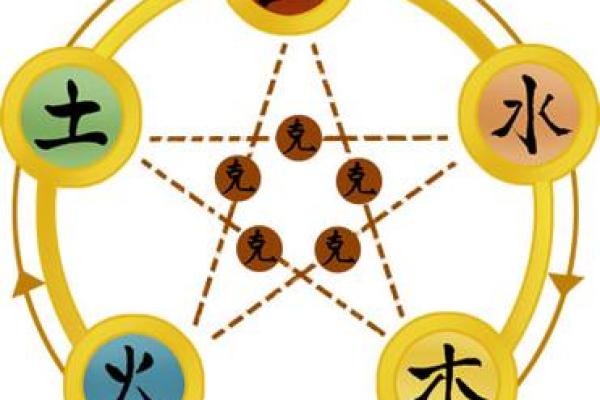 暖字五行属性解析及其对命理的影响