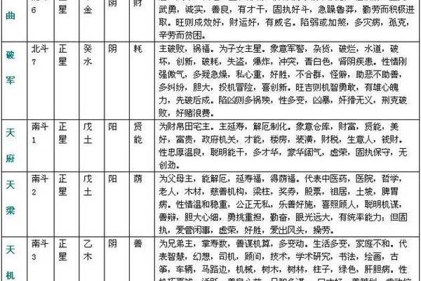 纳音五行表解析：探索五行与命理的深刻联系