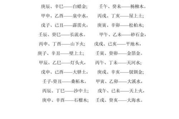 纳音五行表解析：探索五行与命理的深刻联系