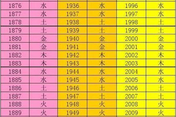 明字的五行属性解析及其在命理中的意义