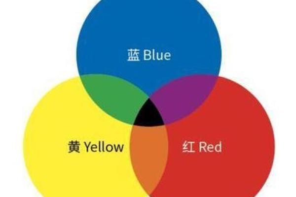 蓝色在五行中属于哪一类元素解析