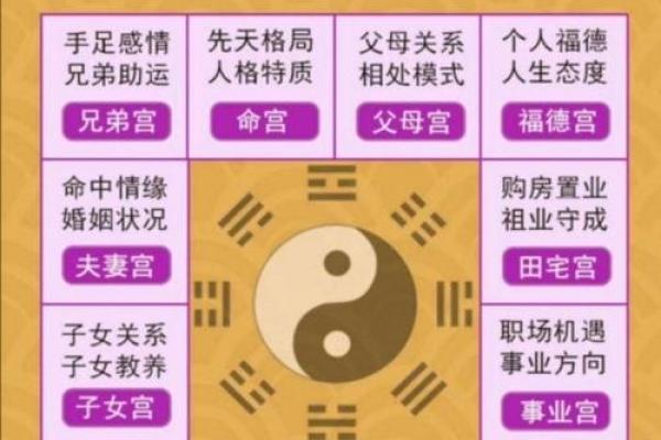 免费合婚生辰八字分析助你预测婚姻幸福指数