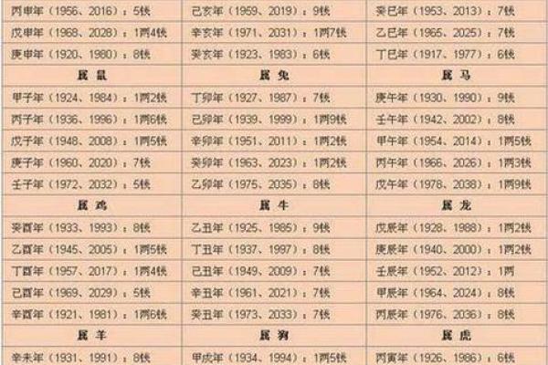 免费测算生辰八字，解锁你的命运密码