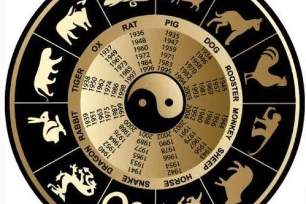 免费生辰八字测试，让你掌握人生的方向