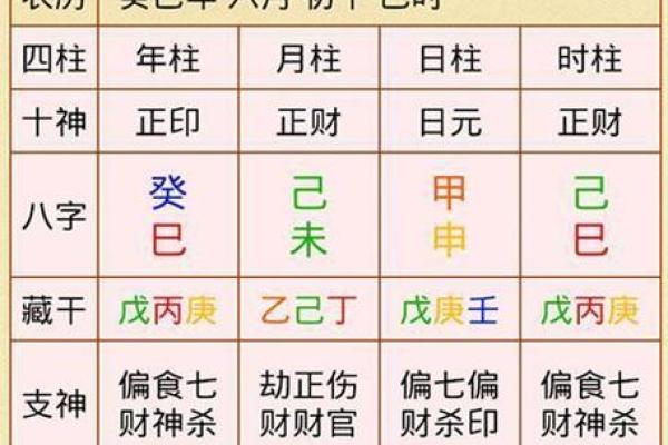 免费测试生辰八字，了解你的五行与命格