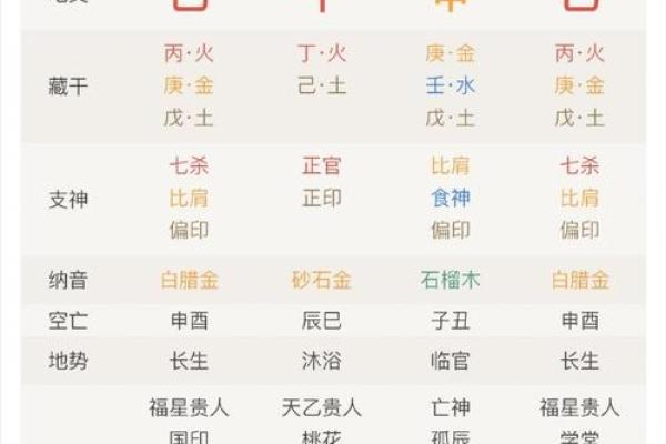 全面免费生辰八字算命解析，揭开命运之谜