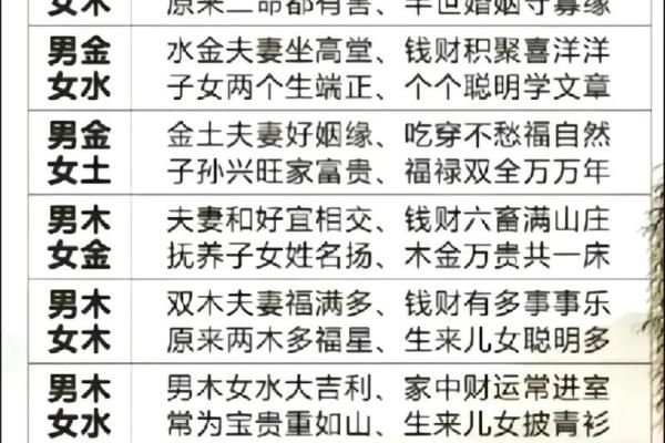 结婚命理中的五行配对对婚姻的影响
