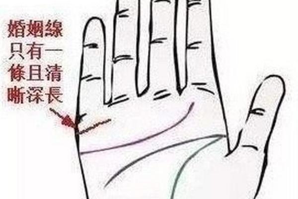 跨越国度的爱情印记：异国姻缘手相揭秘