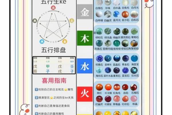 如何根据五行选择适合的护肤品