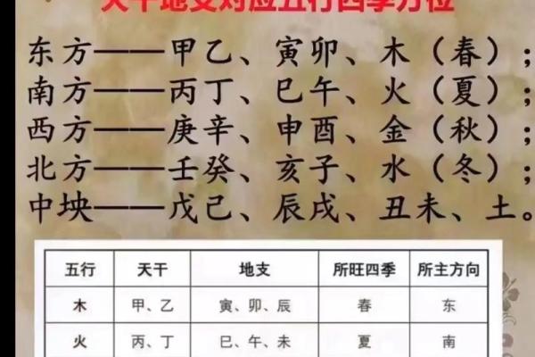时辰天干地支计算技巧，轻松掌握古法时间智慧