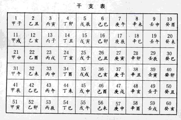 时辰天干地支计算技巧，轻松掌握古法时间智慧