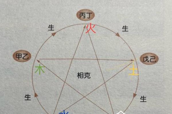 运五行在命理中的作用
