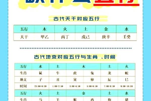运五行在命理中的作用