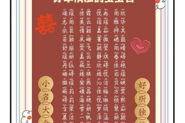 名字诞生记：宝宝起名智慧集