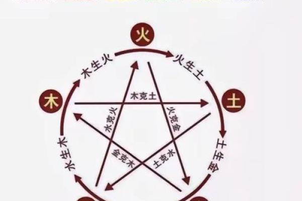 武汉五行属性解析
