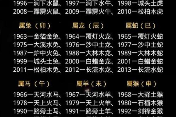 武汉五行属性解析