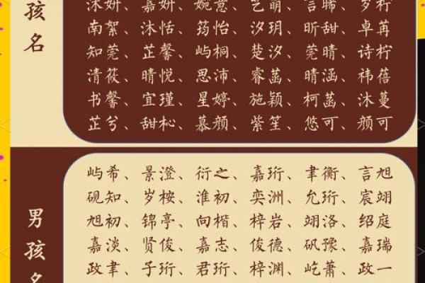 祝姓宝宝起名大全 让你轻松挑选心仪名字