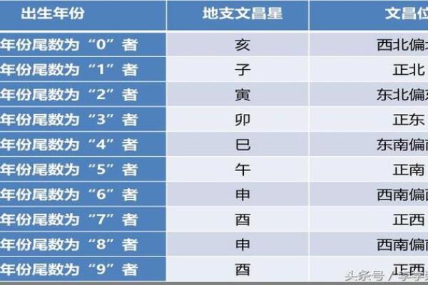 家居风水文昌位，助你事业学业双丰收的秘密武器