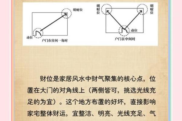 家居风水大揭秘：这些禁忌你绝对不能忽视！