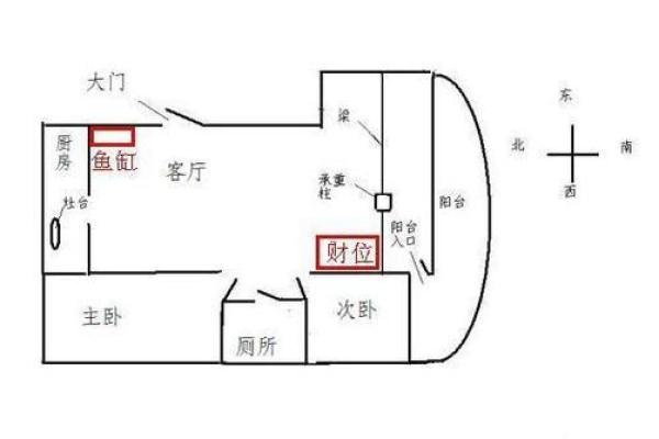 家居风水揭秘：财位布局，轻松招财旺运！