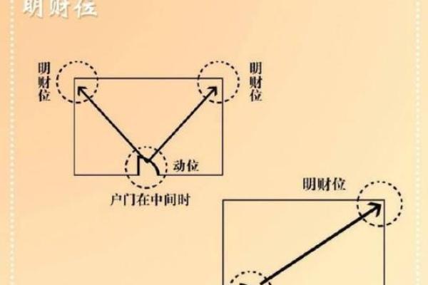 乡长办公室风水揭秘：如何布局旺运招财
