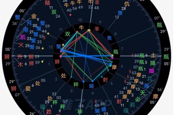 生辰八字与紫薇命理的深度解析