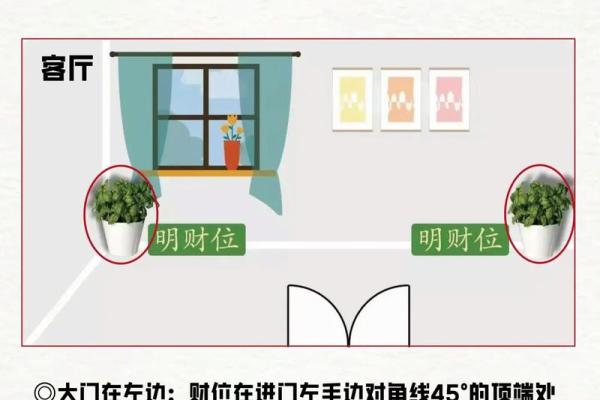 家居风水布局，打造招财聚宝之地