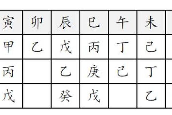 知己知彼：天干地支藏干间的神秘相合揭秘