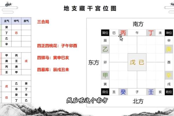 知己知彼：天干地支藏干间的神秘相合揭秘