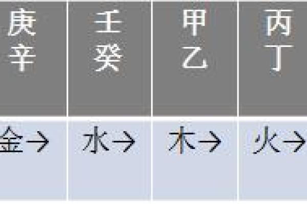 解密汽车五行属性对选择的影响