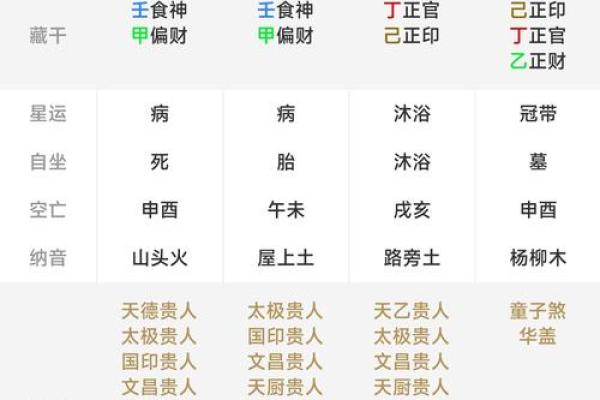 从生辰八字看婚姻运势的最佳时机