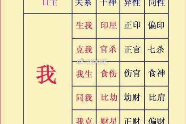 探秘命运轨迹：地支十神教你把握人生方向