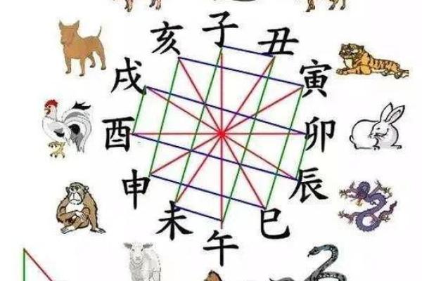 地支相冲破解秘籍，化解运势烦恼
