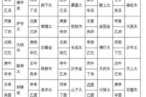 从生辰八字看你的姻缘走向