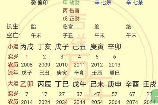 命运受生辰八字影响，如何应对