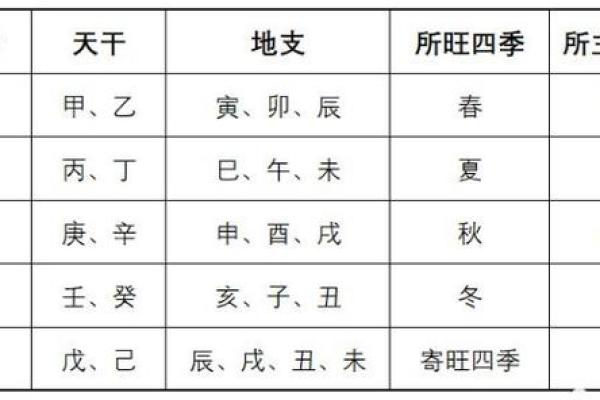 惊地支十神教你轻松掌握人生运势