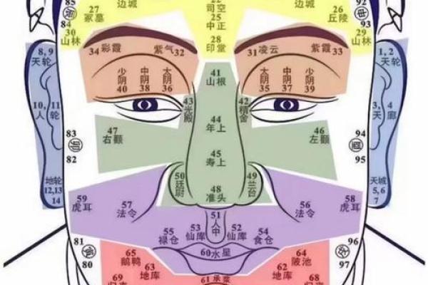 眼底痣相，财运亨通的秘密武器！