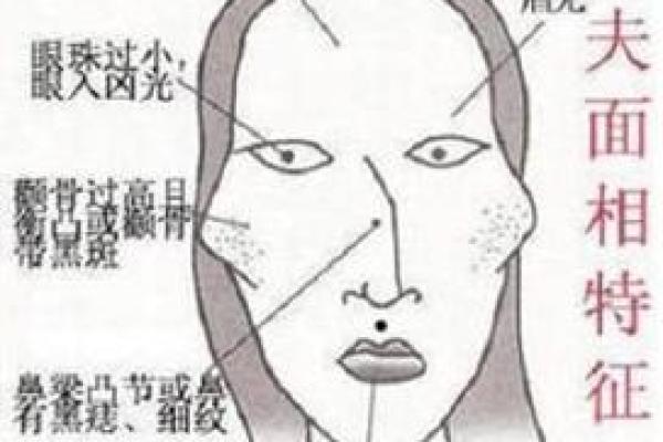 面相揭秘：战堂凹陷背后的命运密码