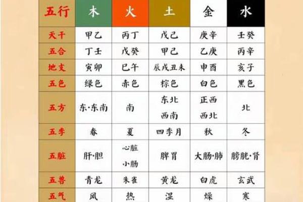 地支传奇：探寻十二地支的神秘魅力