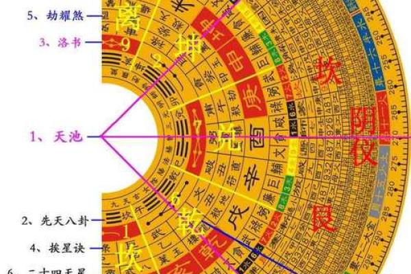 罗盘揭秘：办公室风水布局秘籍大公开