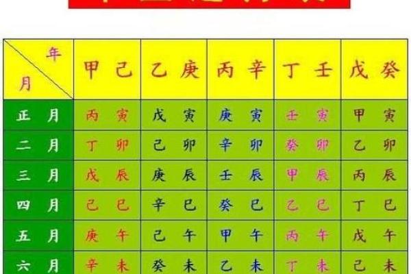 生辰八字解读：从出生时间看人生运势