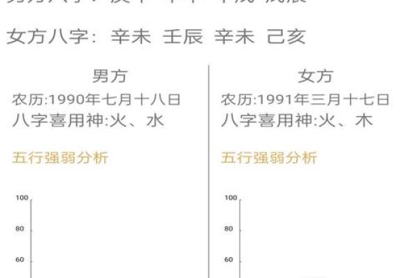 八字命名专家，助力人生顺利起航