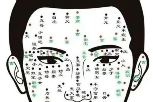 面相中的神秘痣：解读命运与性格的奥秘